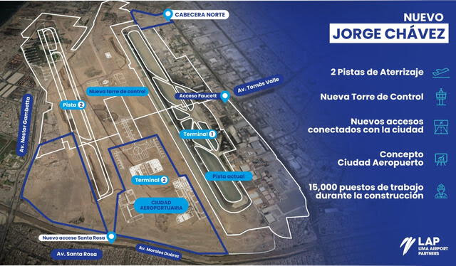 Primera ciudad aeropuerto de Sudamérica.|