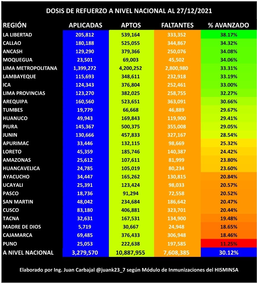 Callao: 34% de población chalaca se ha aplicado tercera dosis anticovid