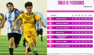 Liga de Ascenso Femenina 2026: Academia Cantolao imparable con 15 puntos y puntaje perfecto en el Callao