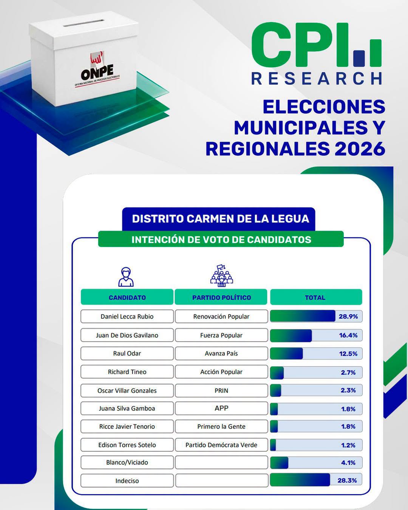 Elecciones en el Callao 2026