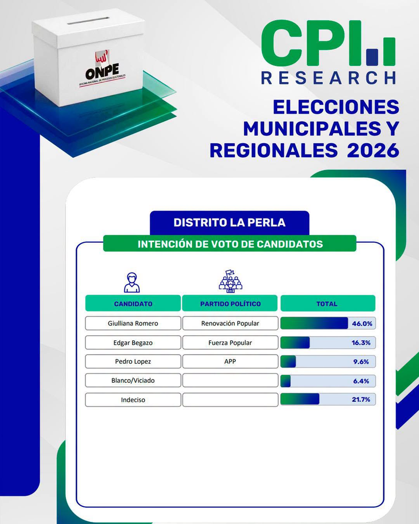 Elecciones en el Callao 2026