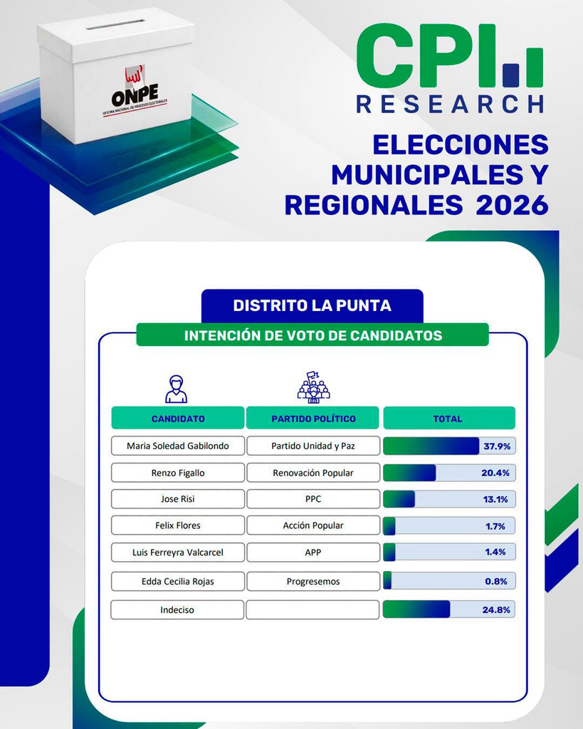 Elecciones en el Callao 2026