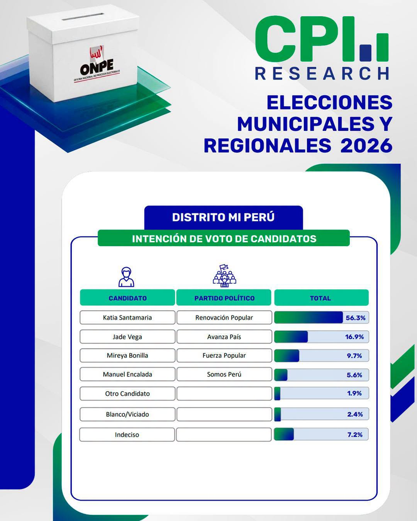 Elecciones en el Callao 2026