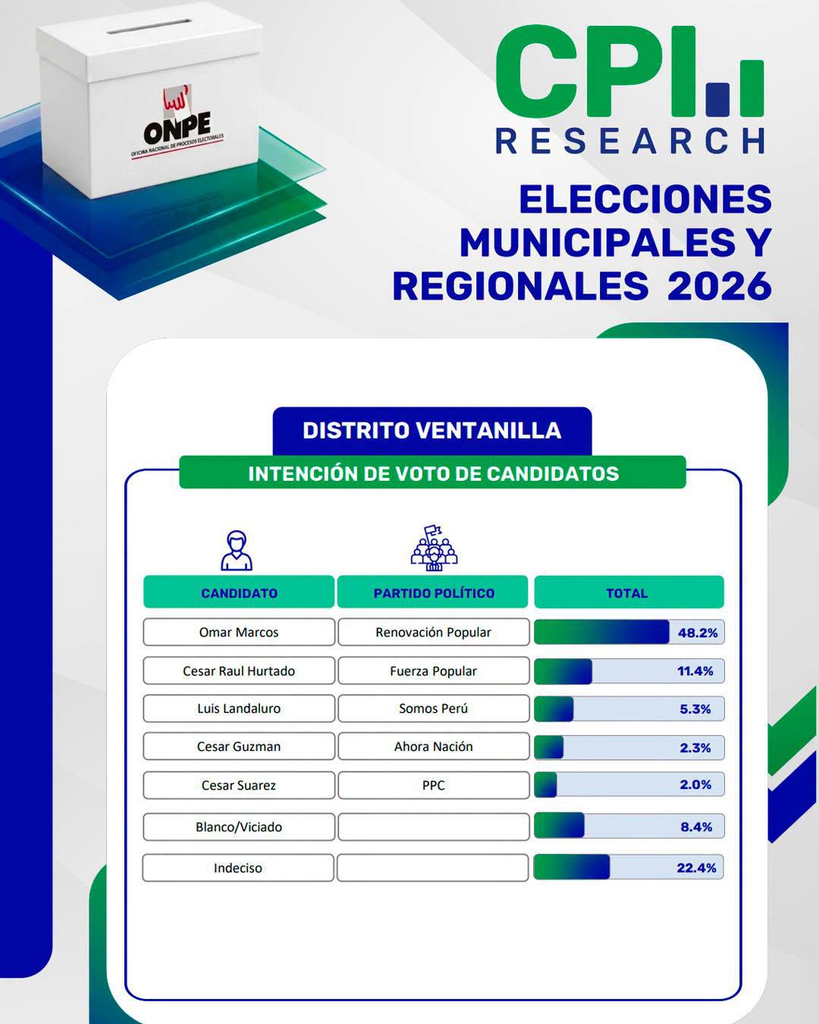 Elecciones en el Callao 2026