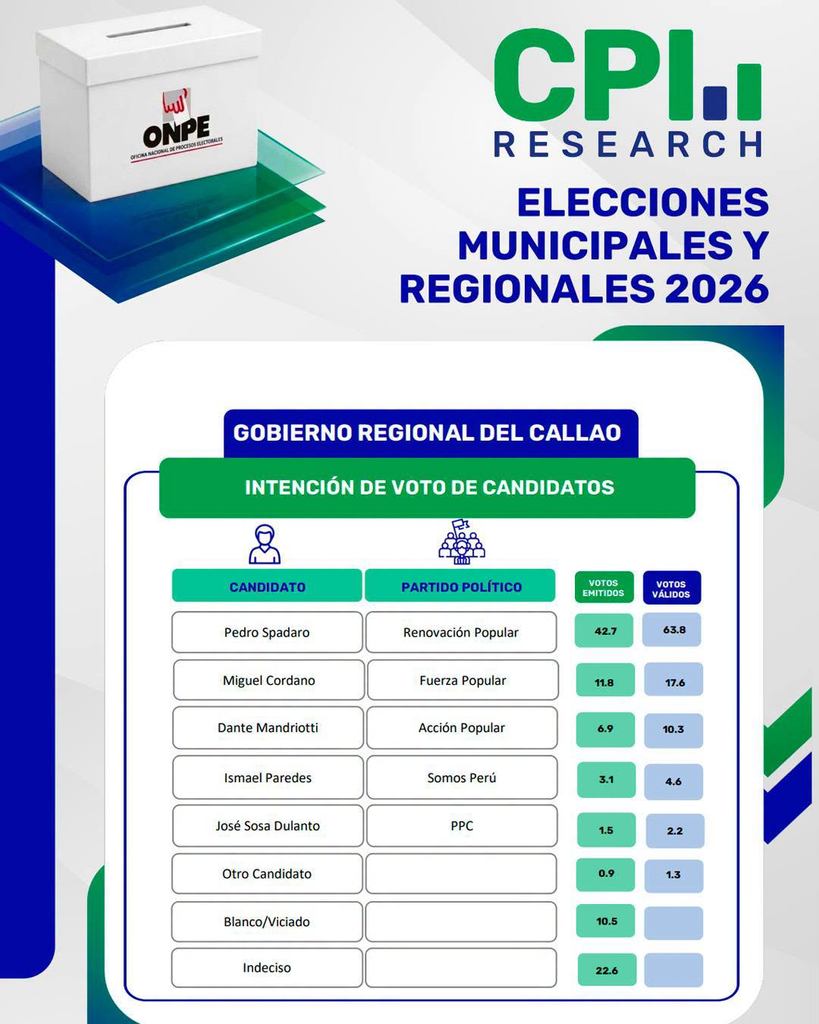 Elecciones en el Callao 2026