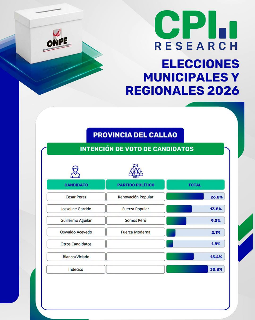 Elecciones en el Callao 2026