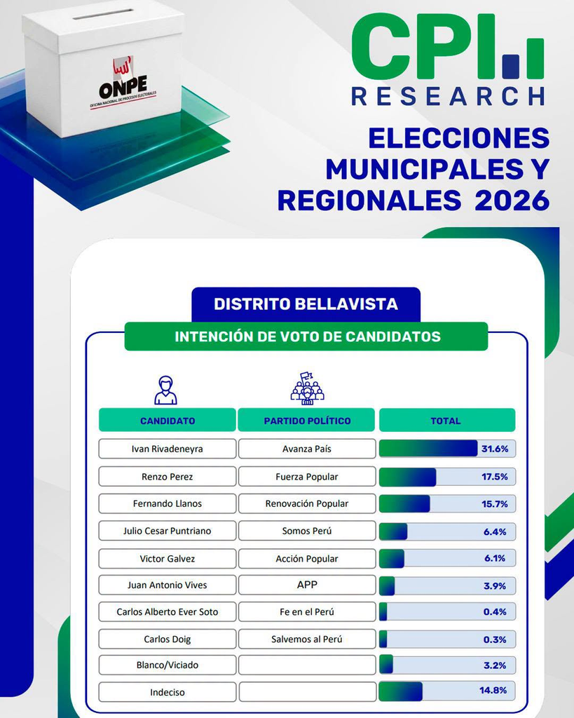 Elecciones en el Callao 2026